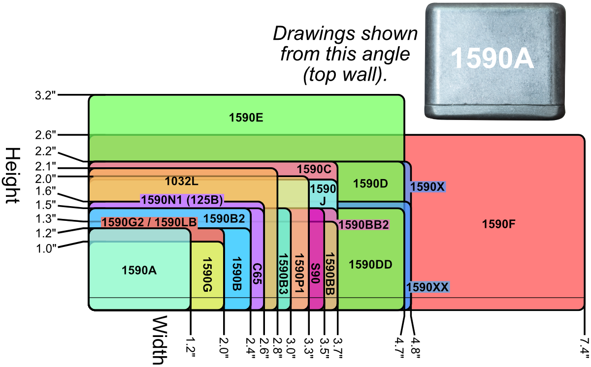 Chassis Box - GØRVA Design,S90 Diecast