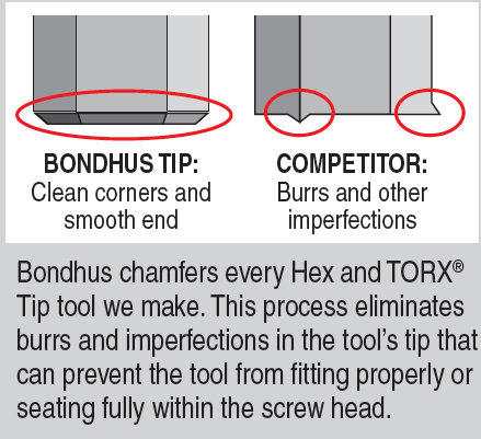 Bondhus Colorguard Ball End Hex Wrench Metric (9pcs) standard length